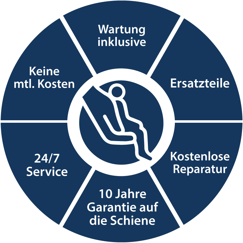rundum-vertrauenswerte-technik